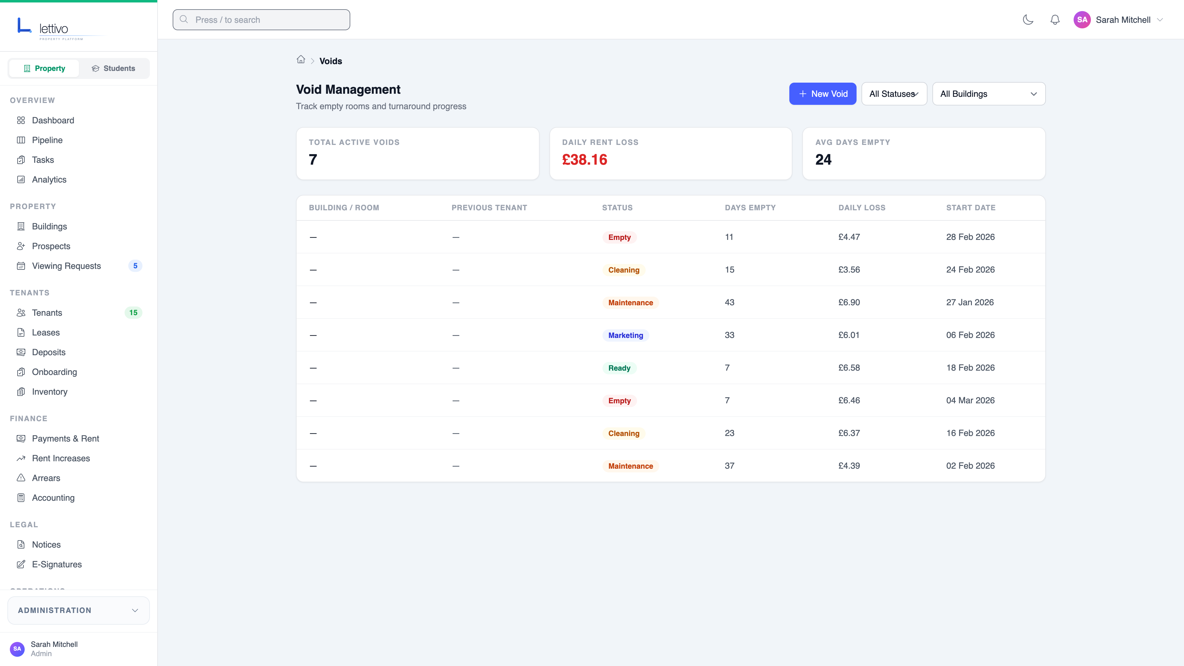 Lettivo void management screen showing empty rooms, turnaround status, and daily rent loss